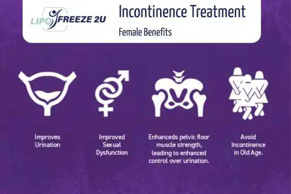 What Is Urinary Incontinence and Why Does It Happen Chingford?