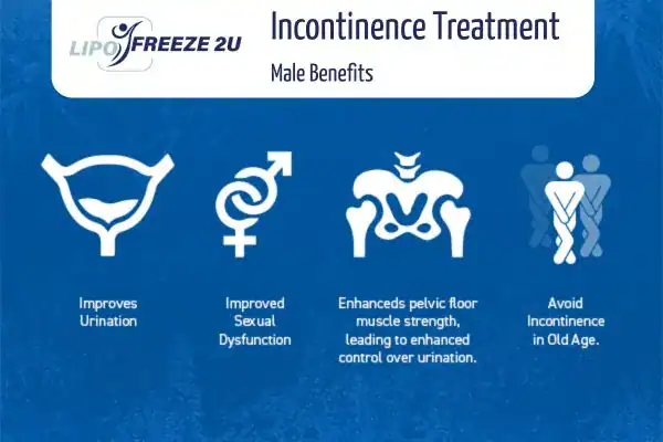 What to Expect During the Treatment Chingford